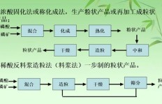 哪种工艺品制作最具盈利潜力？如何选择赚钱的工艺项目？