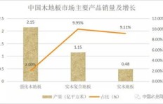 木头加工行业前景如何？能否实现盈利？