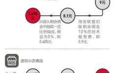 好听的声音如何转化为赚钱的途径？