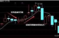 如何利用股票软件进行高效炒股实现盈利？