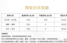卓誉珠宝是如何实现盈利的？其赚钱模式详解