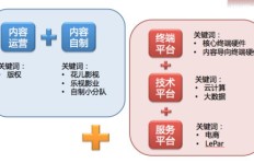 乐兑商城盈利模式何在？其赚钱秘诀究竟是什么？