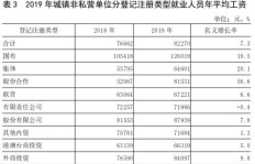 惠州工资水平如何？达到什么标准需缴纳税款？
