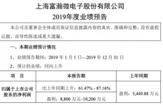 牧原公司靠什么业务实现盈利？