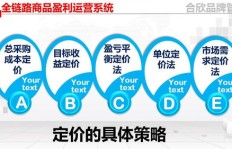 在微商购买衣服时，顾客是否有议价空间？