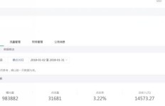 女生在自媒体初期真的能赚到钱吗？