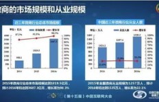 在当前市场环境下，哪些微商项目最具盈利潜力？