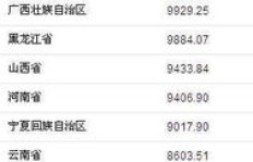 你认为怎样的收入标准才能真正算作“挣钱”？