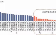 哪类草根项目能快速实现高收益？