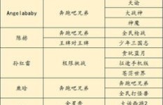 综艺节目播放量真的能转化为盈利吗？如何实现收益最大化？