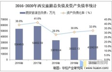 在西安开设快递站点，盈利前景如何？