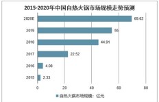 亿达项目真的能带来盈利吗？投资前景如何分析？