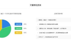影评家是如何通过专业点评实现盈利的？