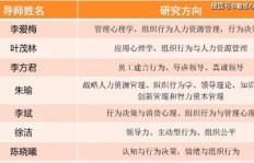 暨南大学心理学专业实力如何？知乎上评价怎样？