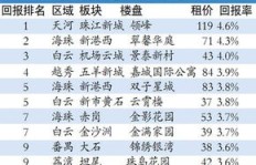 加盟山东擂饭能盈利吗？投资回报率如何？