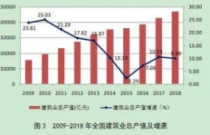 女生投资建筑业能否实现财富增长？