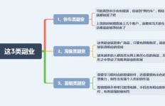 办公室工作为何收入微薄？职场人如何突破薪资瓶颈？