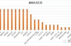 北京大友云钞盈利模式是怎样的？如何实现盈利？