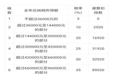 兼职收入如何计算个人所得税？详细解析征税规则