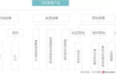 UG是否涉足副业领域？探索其多元化发展可能性