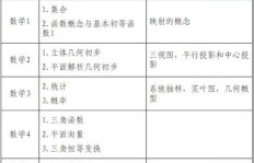 安全员考试合格与满分标准是多少？如何顺利达标？