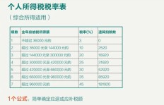 兼职收入如何确定税款汇算地点？