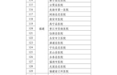 兼职奖金发放通知已出，你收到多少惊喜？