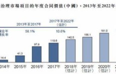 光大网络科技盈利模式是怎样的？如何实现持续创收？