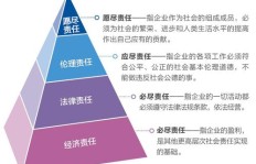 公司如何在盈利的同时有效履行社会责任？