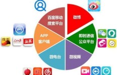 副业发展后期有哪些盈利策略？如何持续增加收入？