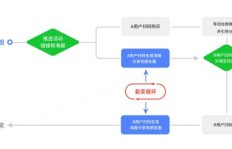 如何在平台上成功销售课程并实现盈利？