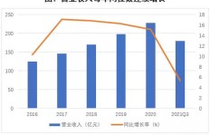 县级代理海天产品，真的能带来可观收益吗？