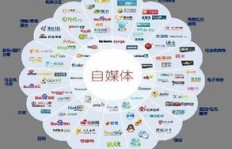 自媒体人如何选题拍摄才能实现盈利？