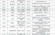 在上海金桥国际找兼职工作，有哪些岗位值得一试？