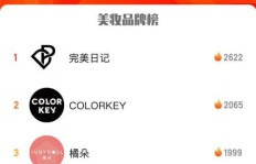 如何在快手上成为大神并通过任务赚取收益？