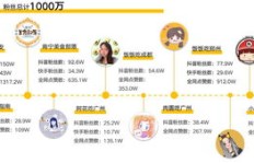 如何成功开展环保副业？新手入门指南与实操技巧