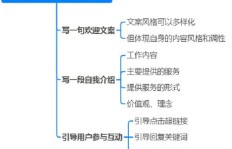 美食公众号盈利秘诀何在？靠哪些途径实现盈利？