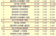 黄山旅行社哪家强？前十名榜单你了解多少？