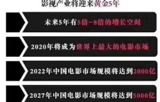 投资电影能否盈利？影视行业赚钱真相探讨