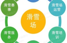 哪个行业的商业模式最能带来丰厚利润？