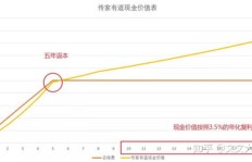佳佰恒盈利情况如何？真的能带来稳定收入吗？
