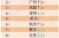 灿星选管组薪资待遇如何？入职门槛真的不高吗？