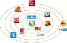 如何在自媒体领域探索未来盈利之道？