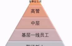 中年人如何快速实现财富增长？有哪些高效赚钱途径？