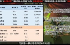 P3游戏中采药真的能赚大钱吗？详细分析采药收益如何