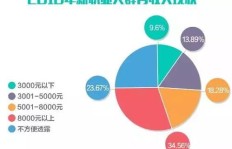 宠物医生收入如何？他们的薪资水平到底有多高？