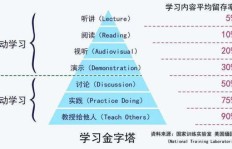 写小说时如何高效专注，实现稳定盈利？