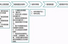 如何办理兼职副业公司注册手续？详细步骤解析