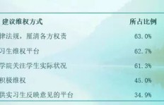 兼职经历能否纳入毕业实习范畴？