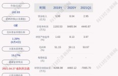投资股票获利后需要缴纳哪些税费？